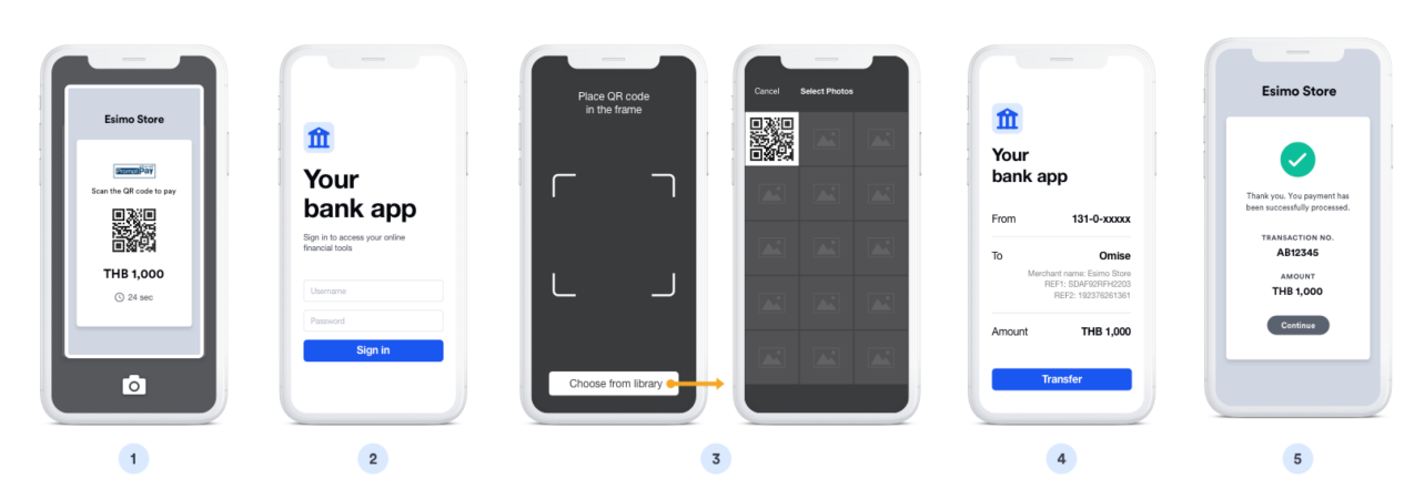 PromptPay payment flow